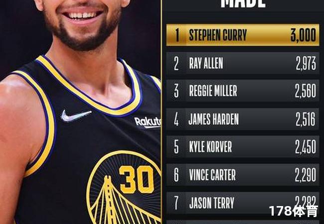  勇士三疯已逝？第三节场均净胜分倒数，引发球迷热议