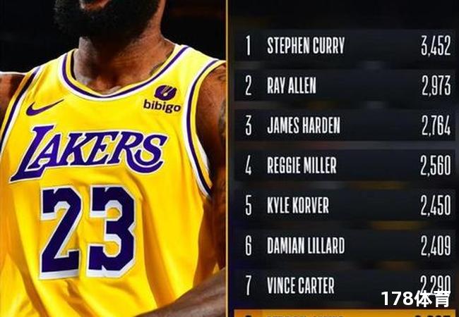  詹姆斯24分狂砍双20，17分11助攻刷新生涯纪录