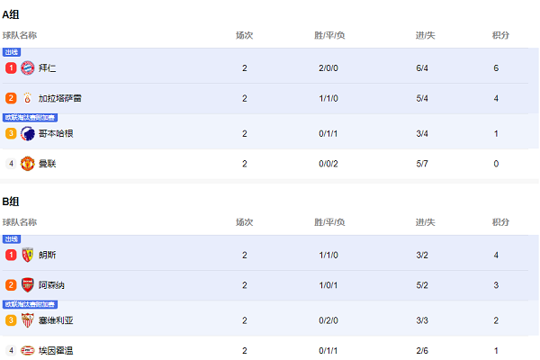 欧冠积分榜规则是怎么样的？