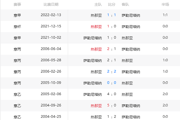 意甲热那亚vs萨勒尼塔纳，热那亚主场有望客场取胜！ 第1张