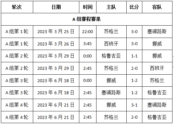 2024欧洲杯赛程时间表，2024欧洲杯预选赛 第1张