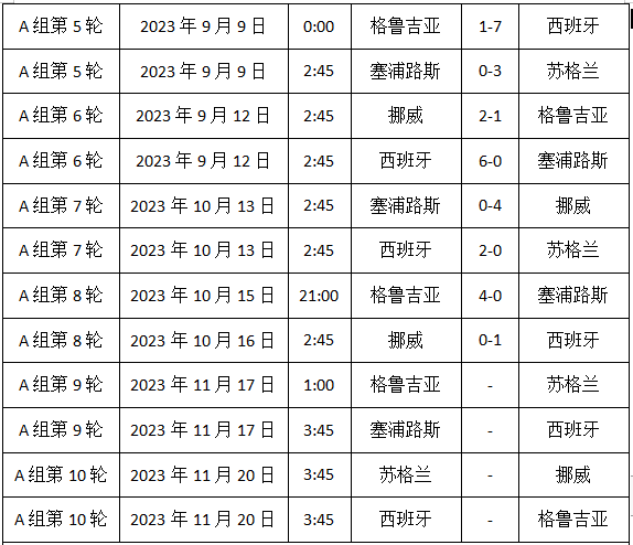 2024欧洲杯赛程时间表，2024欧洲杯预选赛 第2张