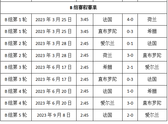 2024欧洲杯赛程时间表，2024欧洲杯预选赛 第3张