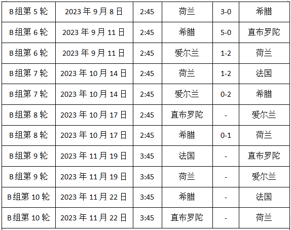 2024欧洲杯赛程时间表，2024欧洲杯预选赛 第4张