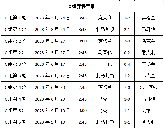 2024欧洲杯赛程时间表，2024欧洲杯预选赛 第5张