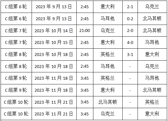 2024欧洲杯赛程时间表，2024欧洲杯预选赛 第6张