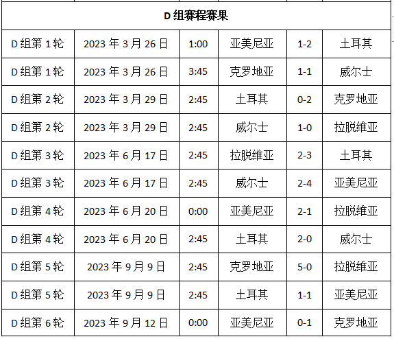 2024欧洲杯赛程时间表，2024欧洲杯预选赛 第7张