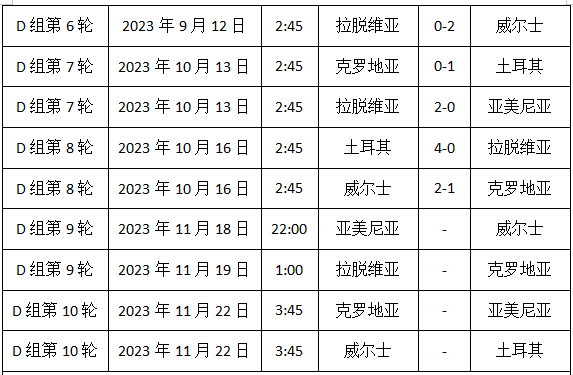 2024欧洲杯赛程时间表，2024欧洲杯预选赛 第8张