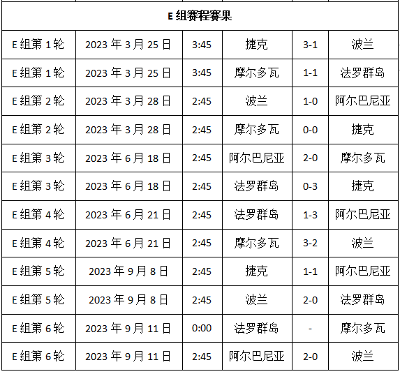 2024欧洲杯赛程时间表，2024欧洲杯预选赛 第9张