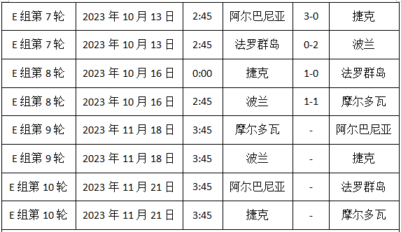 2024欧洲杯赛程时间表，2024欧洲杯预选赛 第10张