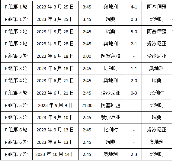 2024欧洲杯赛程时间表，2024欧洲杯预选赛 第11张