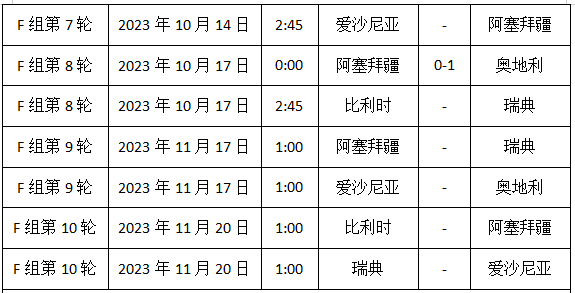 2024欧洲杯赛程时间表，2024欧洲杯预选赛 第12张