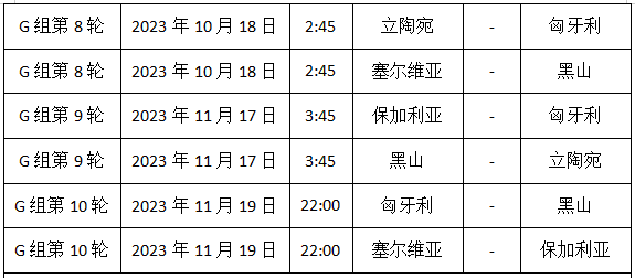 2024欧洲杯赛程时间表，2024欧洲杯预选赛 第14张