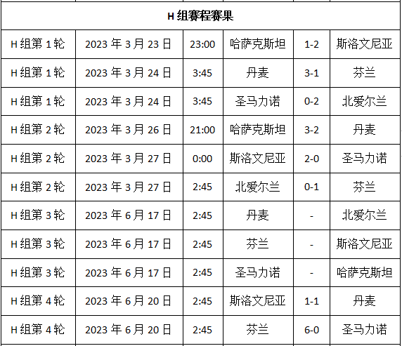 2024欧洲杯赛程时间表，2024欧洲杯预选赛 第15张