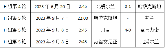 2024欧洲杯赛程时间表，2024欧洲杯预选赛 第16张