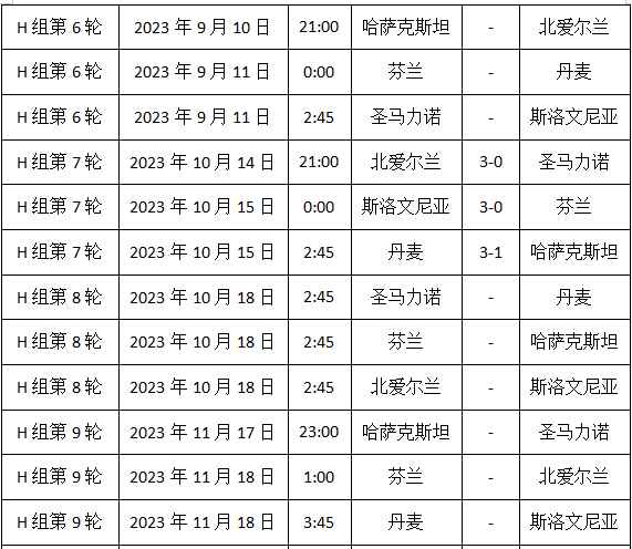 2024欧洲杯赛程时间表，2024欧洲杯预选赛 第17张