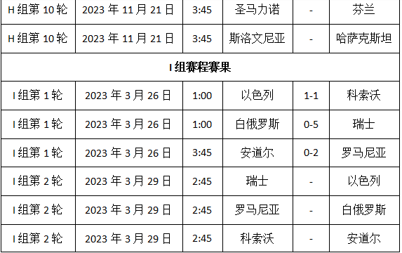 2024欧洲杯赛程时间表，2024欧洲杯预选赛 第18张