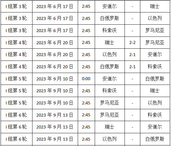 2024欧洲杯赛程时间表，2024欧洲杯预选赛 第19张