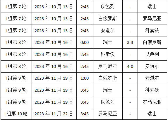 2024欧洲杯赛程时间表，2024欧洲杯预选赛 第20张