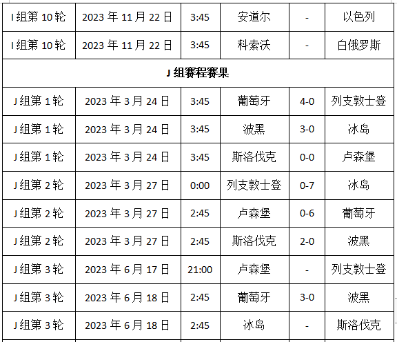 2024欧洲杯赛程时间表，2024欧洲杯预选赛 第21张