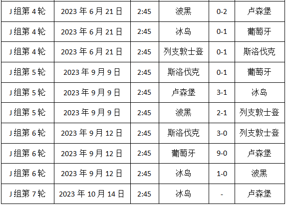 2024欧洲杯赛程时间表，2024欧洲杯预选赛 第22张
