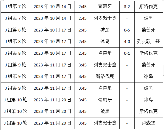 2024欧洲杯赛程时间表，2024欧洲杯预选赛 第23张