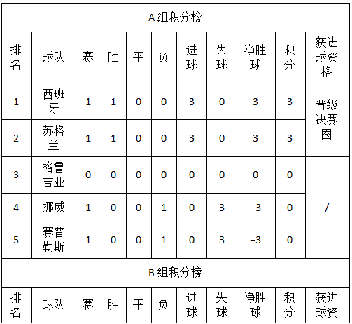 2024欧洲杯赛程时间表，2024欧洲杯预选赛 第24张
