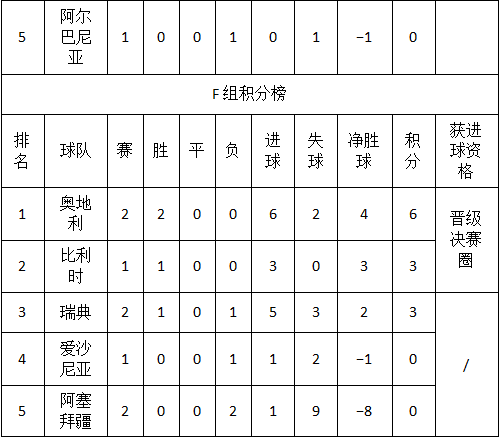 2024欧洲杯赛程时间表，2024欧洲杯预选赛 第28张