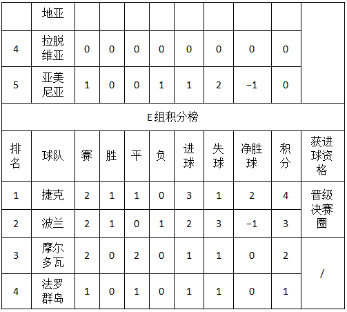 2024欧洲杯赛程时间表，2024欧洲杯预选赛 第27张