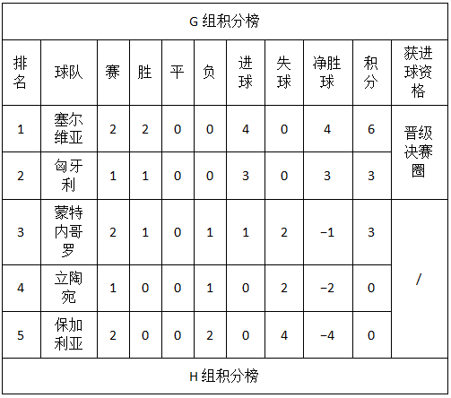 2024欧洲杯赛程时间表，2024欧洲杯预选赛 第29张