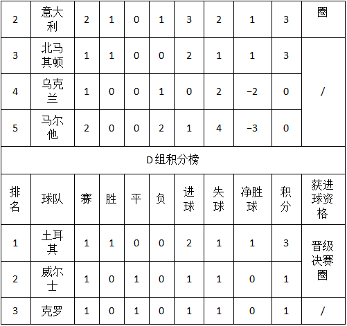 2024欧洲杯赛程时间表，2024欧洲杯预选赛 第26张