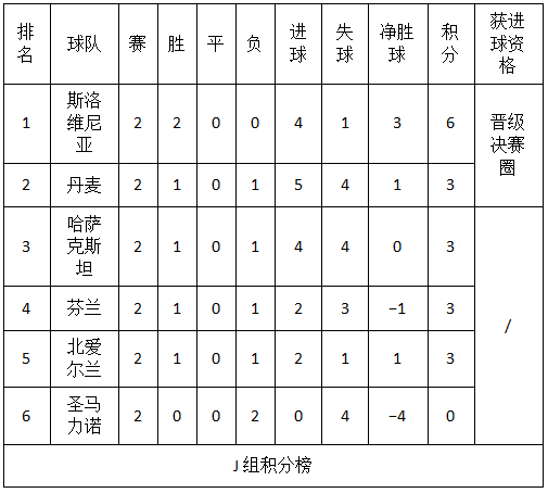 2024欧洲杯赛程时间表，2024欧洲杯预选赛 第30张