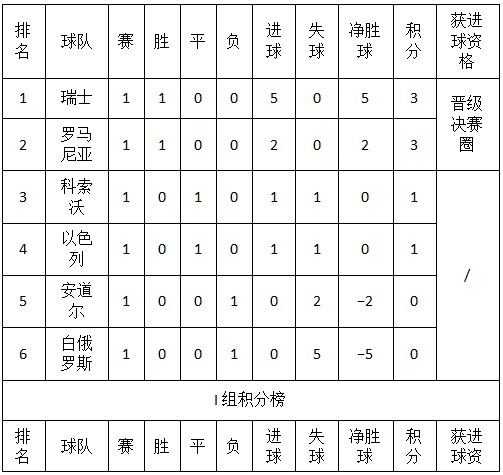 2024欧洲杯赛程时间表，2024欧洲杯预选赛 第31张