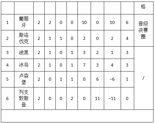 2024欧洲杯赛程时间表，2024欧洲杯预选赛 第32张
