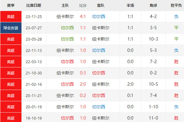 英联赛杯：切尔西vs纽卡斯尔比赛前瞻分析