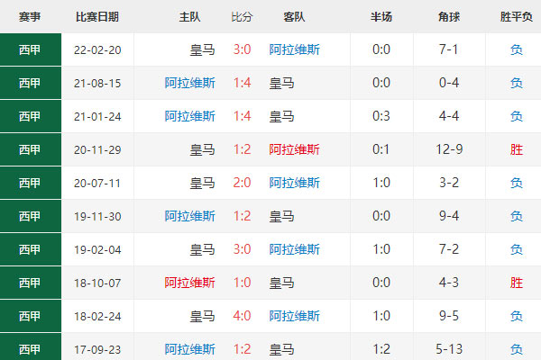 阿拉维斯vs皇家马德里：比分预测及比赛前瞻
