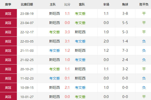 英冠：考文垂vs斯旺西，最新赛事分析及预测