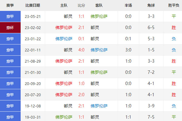 佛罗伦萨vs都灵比分预测，意甲最新赛事前瞻