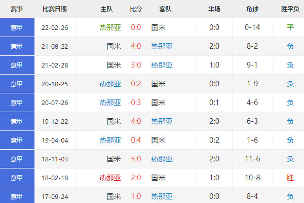 热那亚vs国际米兰，意甲最新赛事前瞻|比分预测|历史交锋