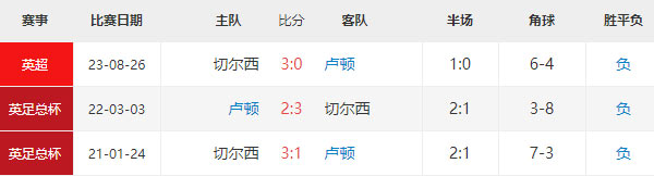 英超：卢顿vs切尔西赛事前瞻分析及比分预测 第1张