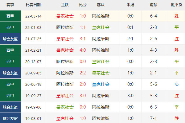 皇家社会vs阿拉维斯赛事前瞻，西甲最新比分预测