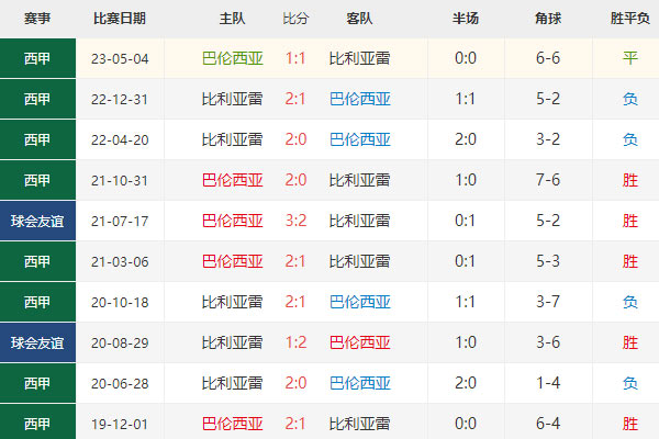 巴伦西亚vs比利亚雷比分预测，西甲赛事前瞻分析 第1张