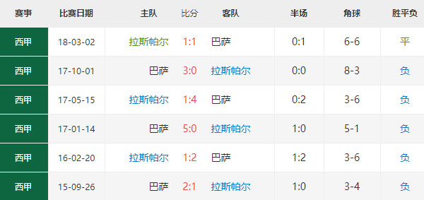 拉帕马斯vs巴萨比分预测，西甲最新赛事前瞻 第1张
