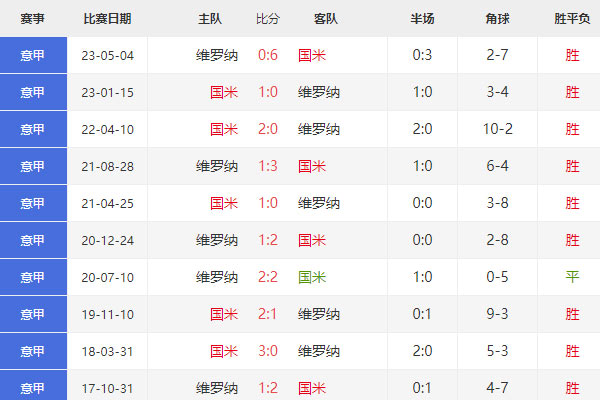 意甲：国际米兰vs维罗纳，19轮比分预测及前瞻分析