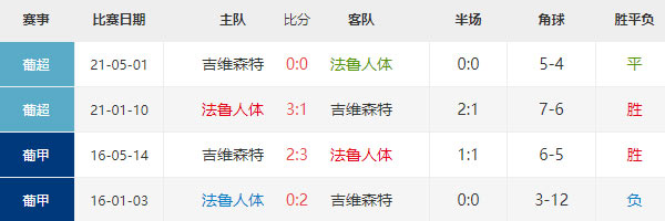 法伦斯vs吉维森特比分预测 葡超 赛事前瞻