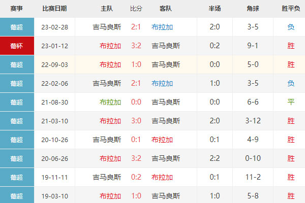 布拉加vs吉马良斯比分预测，葡超最新赛事前瞻分析