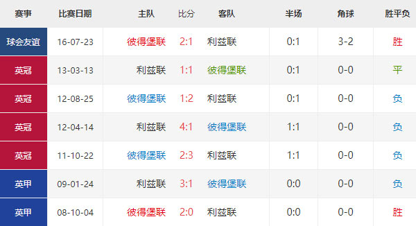 彼得堡联vs利兹联，英足总杯第三轮 赛前分析预测