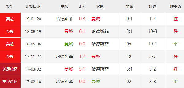 曼城vs哈德斯比分预测，英足总杯前瞻