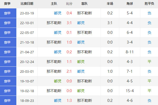 都灵vs那不勒斯，意甲赛前分析 比分预测