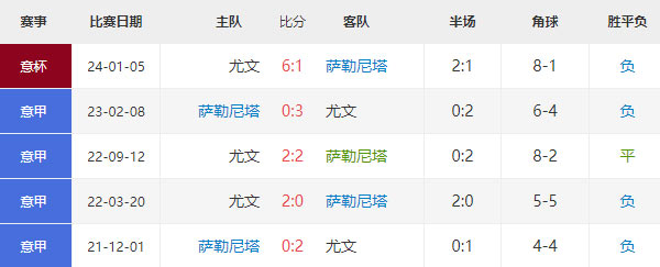 意甲：萨勒尼塔vs尤文图斯比分预测及赛前分析